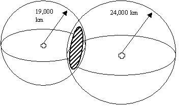 GPS intersectii unde