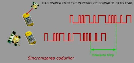 Trave lTime explicatii mic