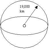 Unda GPS