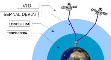efect atmosfera