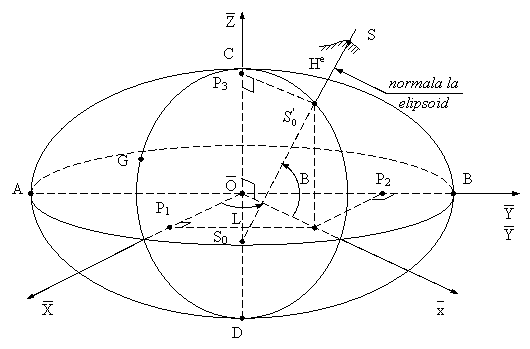 elipsoid