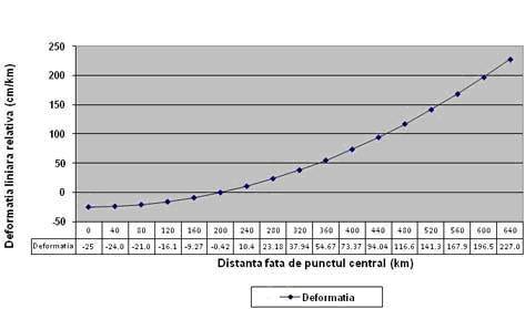 harta deformatii1
